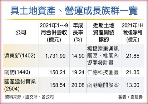 厚生土地資產|具土地資產概念 厚生後勢潛力強